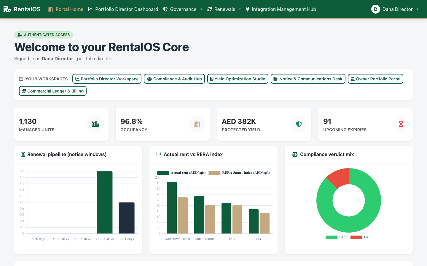 RentalOS portfolio director dashboard showing protected yield, occupancy and renewal pipeline